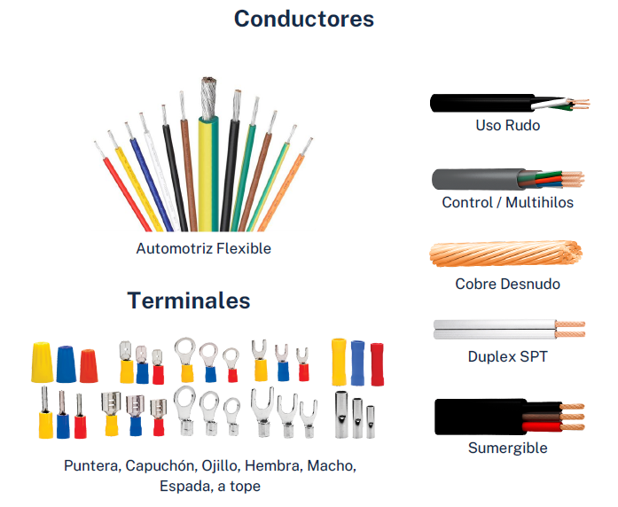 Productos Argos