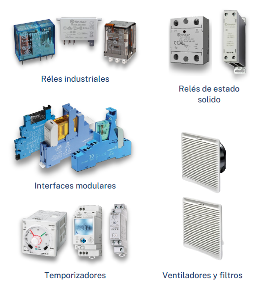 Productos Finder