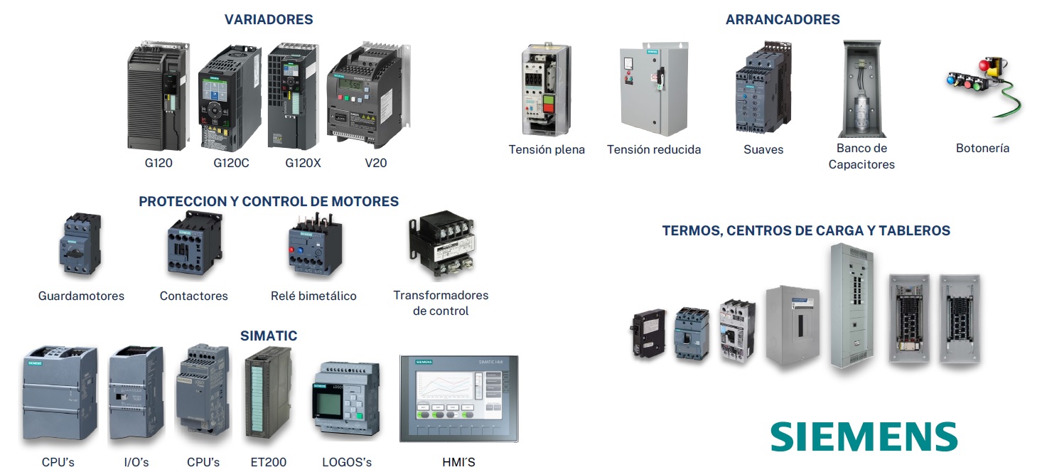 Controlador Siemens SIMATIC